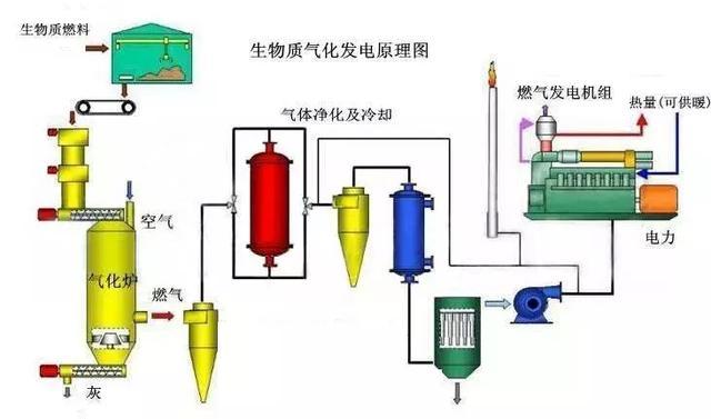 化作春泥更护花!木材加工剩余物一样有价值!